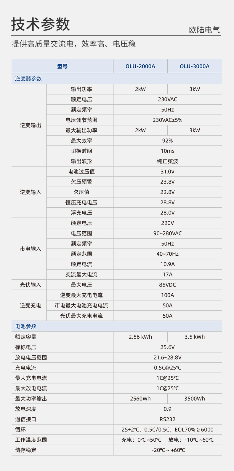 儲(chǔ)能逆控一體機(jī)2kw3kw詳情頁_04.jpg