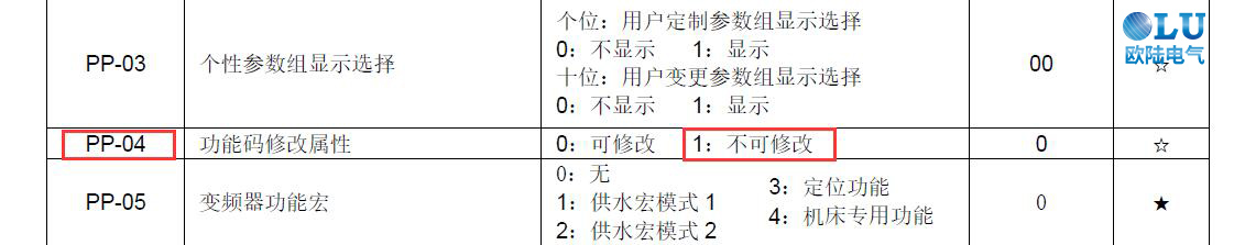 如何禁止他人修改變頻器參數(shù)01.png