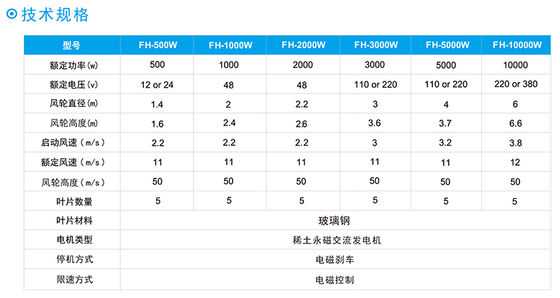 FH垂直軸風(fēng)力發(fā)電機(jī)技術(shù)規(guī)格.jpg