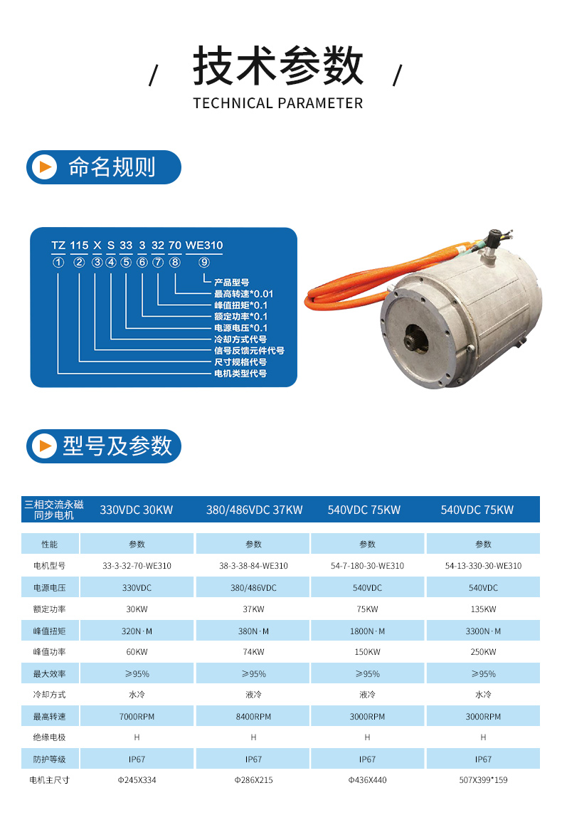 電動(dòng)汽車電機(jī)_03.jpg