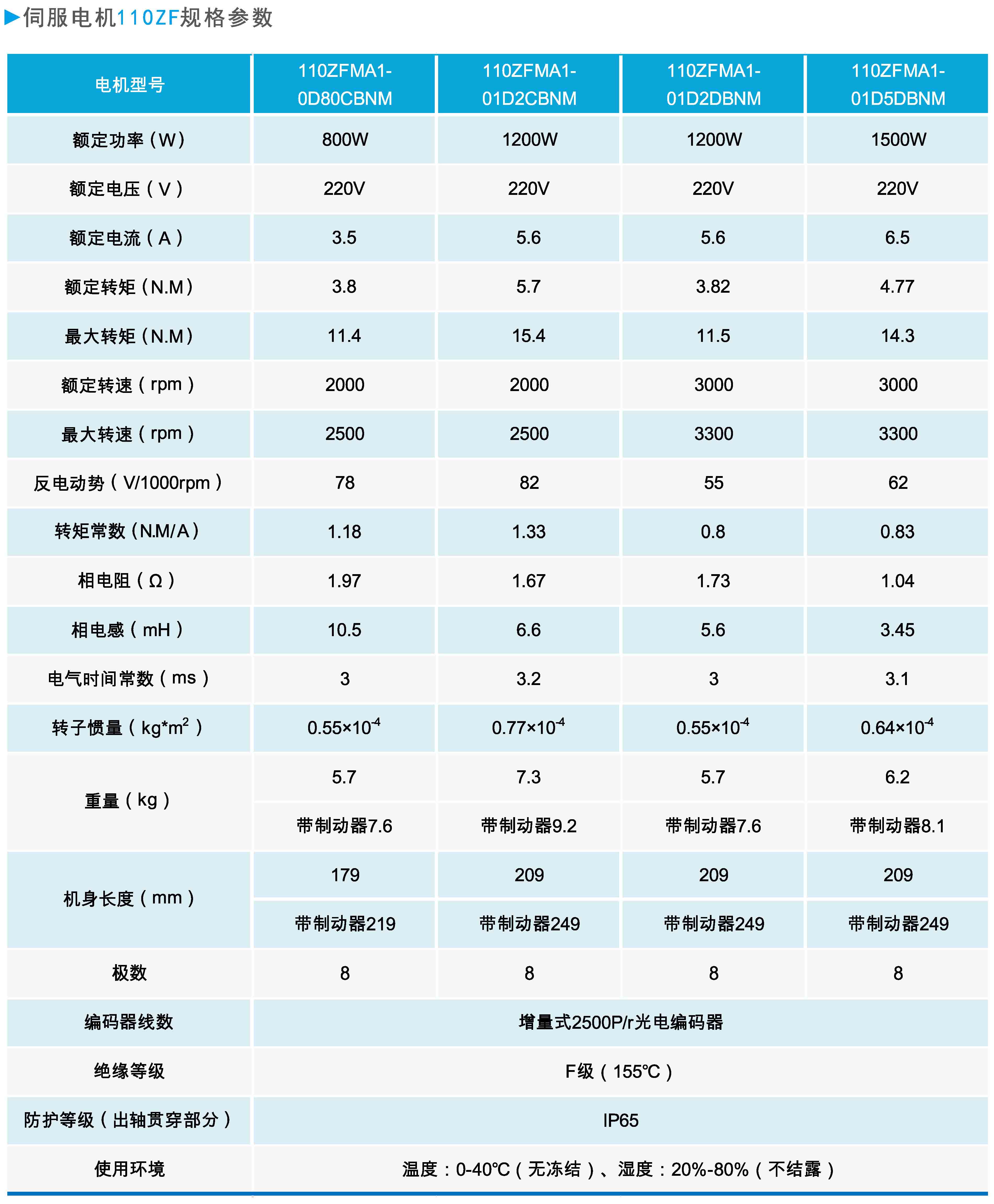 ZF110系列通用型伺服電機規(guī)格參數(shù).JPG