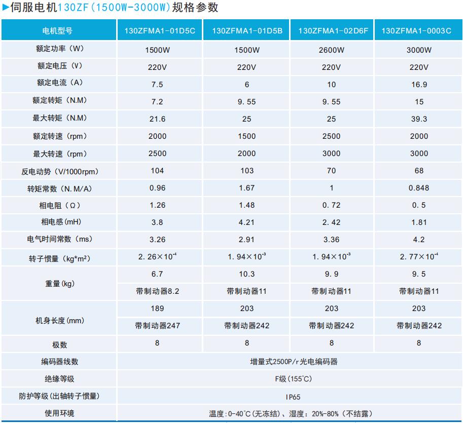 ZF130(1500W-3000W)系列通用型伺服電機規(guī)格參數.JPG