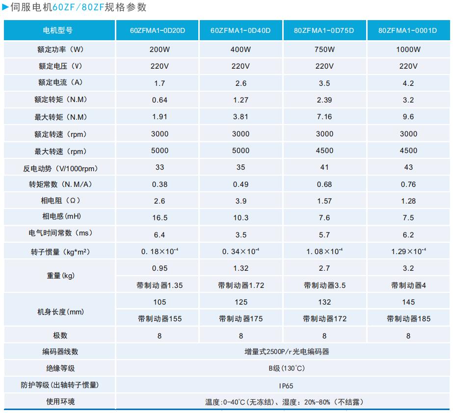 60/80系列通用型伺服電機(jī)規(guī)格參數(shù).jpg