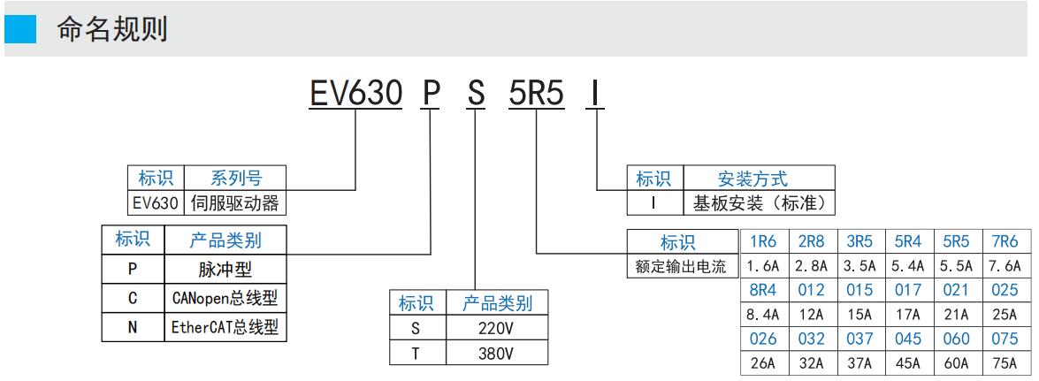 EV630P伺服驅(qū)動器命名規(guī)則.jpg