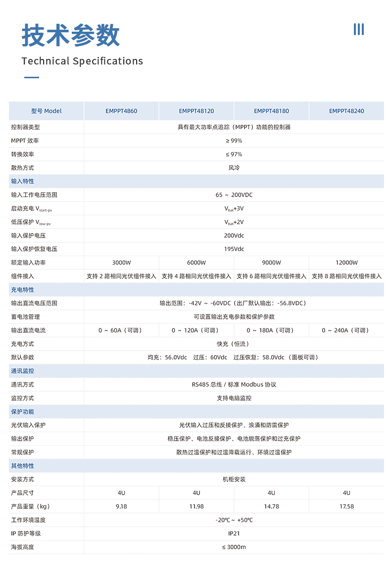 MPPT疊光控制器詳情詳情頁_04-1.jpg